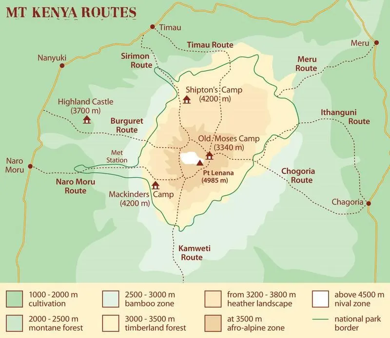 Mount Kenya hiking trails leading to Point Lenana